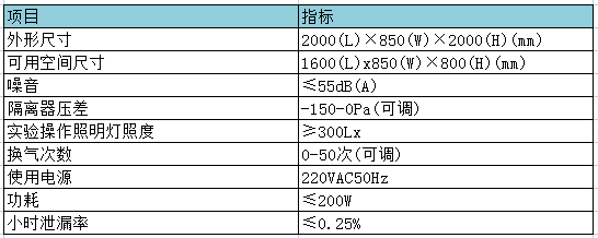 生物安全型禽感染用負壓隔離器(圖1) 生物安全型禽感染用負壓隔離器參數(shù)表.png