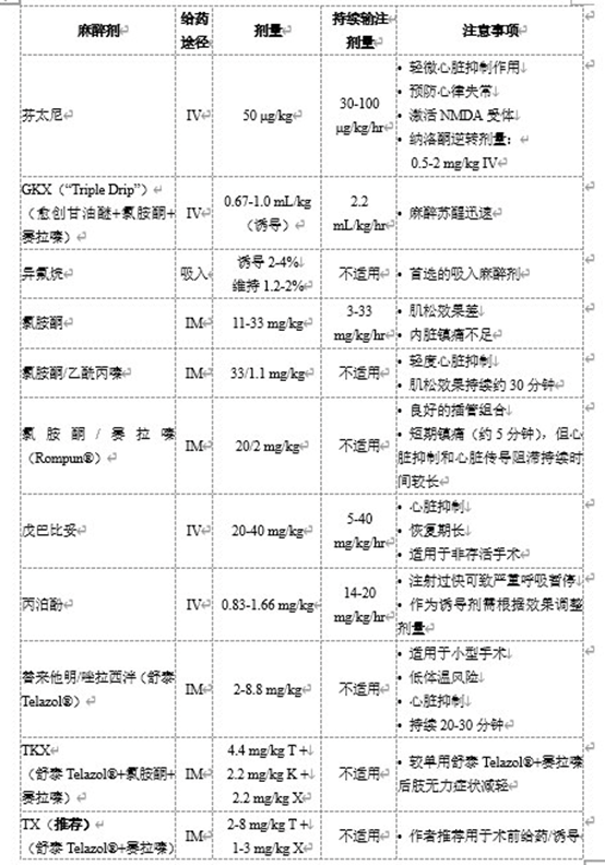 實驗用豬的麻醉指南(圖2) p216.png